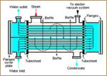 Condensor